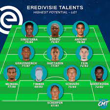 The dutch sensation made his psv debut aged just 16 and looks set to be one of fifa 21 career mode's hottest prospects. Fifacmtips On Twitter Fifa21 Career Mode Highest Potential Talents Eredivisie The Highest Potential Talents For Each Position Of All Players Aged 21 Or Less And Currently Playing In The Eredivisie