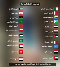 اسماء عواصم العالم كل اسامي عواصم دول العالم احلى حلوات