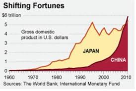 Japan And Deflation Honest Economics