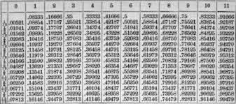 new decimal feet chart decimal
