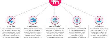 If you're unable to use rbf, you still may be able to cancel the bitcoin transaction by double spending with a higher fee. Cryptocurrency 101 Namescon