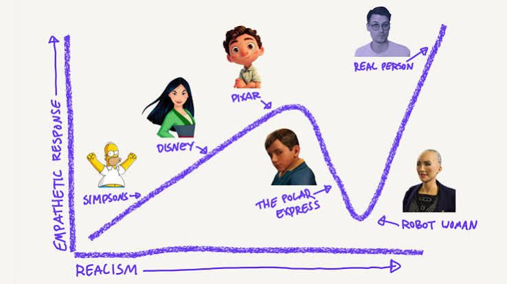 The Uncanny Valley of Personalization