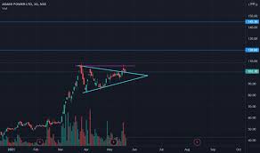 Adani power share news • adani power q4 results 2021 • adani power stock price target analysis. Adanipower Stock Price And Chart Nse Adanipower Tradingview