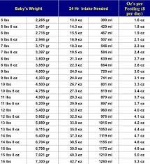 pin on baby info
