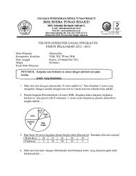 Median dari data tersebut adalah. Doc Soal Remidi Mid Klas Xii Tp32 1 Muhammad Khoirul Fahmi Academia Edu