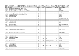 Image result for Scleria lateritica