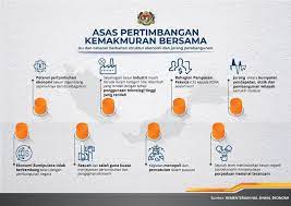 Di kawasan ini, kita cukup senang dengan kondisi yang ada menyangkut stabilitas dan. Tahukah Anda Tentang Isu Dan Cabaran Yang Menjarakkan Lagi Jurang Ekonomi Di Malaysia Jom Kita Amalkan Prinsip Panduan Ekonomi Untuk Menjana Ekonomi Pada Masa Hadapan Sumber Kementerian Hal Ehwal Ekonomi