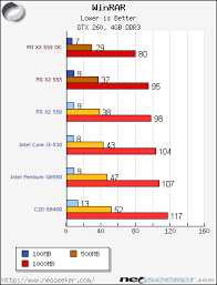 Model number & core frequency. Amd Phenom Ii X2 555 Black Edition Review Introduction Specifications