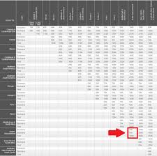 Air Canada Aeroplan Award Chart Update July 11 2014 And