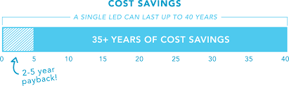 commercial led lighting facility lighting retrofits to