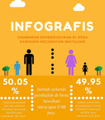 Infografis Data Kependudukan Desa Sawahan Website Desa Sawahan