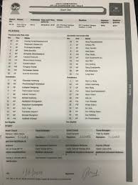 Based on the report from pep, coco arayha won the miss grand thailand 2019 during the coronation night on july 13 at bangkok international trade and exhibition centre. Asean Football On Twitter Aff U15 Boys Championship 2019 Group B Start List Thailand Vs Cambodia