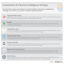 Components Of A Successful Bi Strategy Business Intelligence Business Intelligence Tools Business