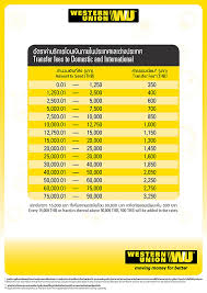 Western Union Calculator Currency Exchange Rates