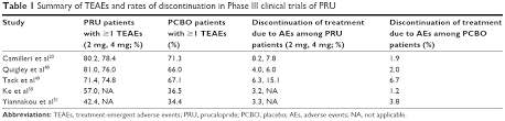 Full Text Patient Considerations In The Management Of