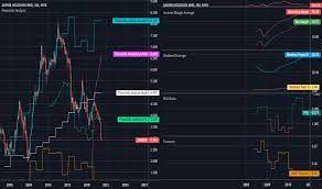 Sharing my view of maybank and cimb stocks. Ambank Stock Price And Chart Myx Ambank Tradingview