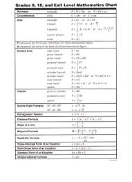 Formula Chart Pg 2 Suffixes Worksheets Prefix Worksheet English Grammar Worksheets