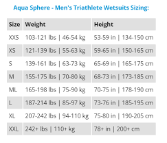 Aqua Sphere Racer Triathlon Wetsuit Men Xxl Rowands Reef Scuba Shop