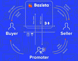 Hasil gambar untuk bazista bounty bitcointalk