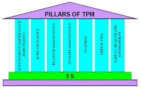 An Introduction To Total Productive Maintenance Tpm