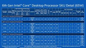 Comparativa De Los Nuevos Procesadores Skylake De Intel I3 I5 E I7
