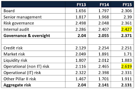 Check spelling or type a new query. Exclusive Rbi Reports Show Hdfc Cleaner Than Others But Regular Lapses In Kyc And Aml Control