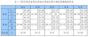 為了維護 希平方學英文 網站安全，我們需要您的協助： 您承諾絕不為任何非法目的或以任何非法方式使用本服務，並承諾遵守中華民國相關法規及一切使用網際網路之國際慣例。 您若係中華民國以外之使用者，並同意遵守所屬國家或地域之法令。 æœƒè€ƒè‹±æ–‡è‹¥éŒ¯6é¡Œ æ‹¿å¾—åˆ°aå—Ž Babyhomeè¦ªå­è¨Žè«–å€