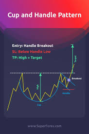 Check spelling or type a new query. Tradingaxis Free Daily Forex Signals Cup And Handle Target Superforex Forex Superforex Fo Stock Trading Strategies Trading Charts Trading Strategies