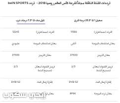 Jun 11, 2021 · مشاهدة قناة بي ان سبورت ماكس بث مباشر اون لاين مجانا bein max hd 1, 2 live online هي أكثر ما يرغب به عشاق كرة القدم في هذه الاوقات بالذات ومع انطلاق بطولة يورو 2021 والتي تستمر فعاليتها لمدة شهر ، وقناة بي سبورت ماكس هي مجموعة قنوات. ØªØ±Ø¯Ø¯ Ù‚Ù†Ø§Ø© Bein Sport 1 Ø§Ù„Ù…ÙØªÙˆØ­Ø©