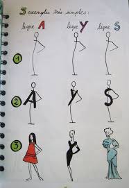 Méthode de facilitation proprioceptive neuromusculaire. Petite Methode De Dessin Galejades
