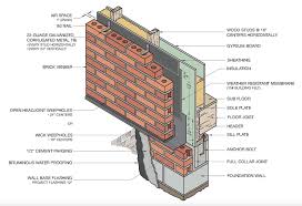 The average cost to brick a house. Brick Veneer Vs Solid Masonry Walls Internachi Inspection Narrative Library