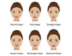 Before You Pick Up A Hairstyle Or A Beard Style For Men Or Even A Face Shape Hairstyles Face Shapes Perfect Hair