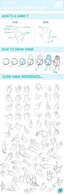 Learn how to draw a realistic hand using a simple and easy 3 st. Hand Drawing In Drawing References And Resources
