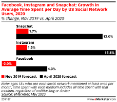 There are 6 times 8 in 50. 44 Instagram Statistics That Matter To Marketers In 2021