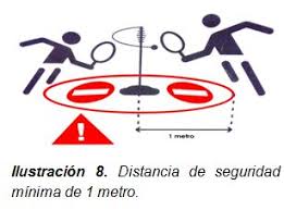 Los jugadores o parejas se sitúan en las mitades opuestas de una pista rectangular dividida por una red. Turnball Juegos De Raqueta Alternativos En La Ensenanza Primaria Y Secundaria