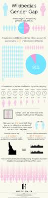Infographic Wikipedia S Gender Gap Exposed Social Media Infographic Gender Gap Infographic