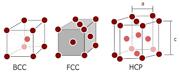 Crystals Free Full Text Computational Modeling Of Dislocation Slip Mechanisms In Crystal Plasticity A Short Review Html