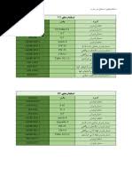 This free and easy to use online tool allows to combine multiple pdf or images files into a single pdf document without having to install any software. Borang Penyata Pertukaran Milikan Kenderaan Motor Secara Sukarela Oleh Pemunya Berdaftar Jpj K3