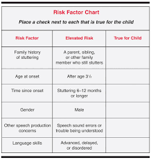 risk factors stuttering foundation a nonprofit