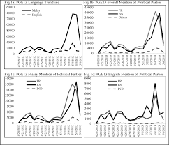 Centre for public policy studies (cpps) public opinions. Do Birds Of Different Feather Flock Together Analyzing The Political Use Of Social Media Through A Language Based Approach In A Multilingual Context Sciencedirect