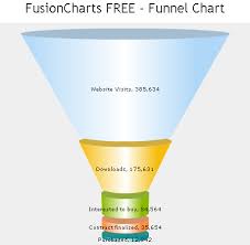 Bad Graphics Funnel Chart Peltier Tech Blog