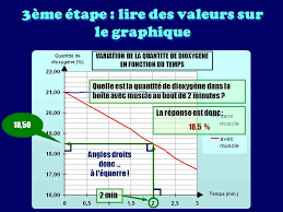 It was introduced in the autumn of 1980. Animation Presentant La Methode A Utiliser En S V T Ppt Telecharger