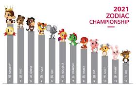 Way Fengshui S Chinese Zodiac Forecast For 2021