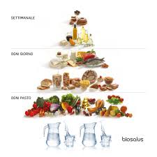 Non esiste un'alimentazione ideale per tutti. La Funzione Dell Acqua