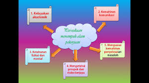 Tetapi, saya akan menulis karangan berupa narasi yang menceritakan kejadian yang dialami. Contoh Karangan Persediaan Menempuh Alam Pekerjaan Cute766