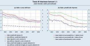 Scopri i dettagli, i prodotti e la storia delle banche partner di facile.it. Immagine Del Giorno L Andamento Dei Tassi Di Interesse Bancari Idealista News
