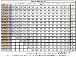 Maybe you would like to learn more about one of these? Ø³Ù„Ù… Ø±ÙˆØ§ØªØ¨ Ø¬Ø¯ÙŠØ¯ Ù„Ù…ÙˆØ¸ÙÙŠ Ø§Ù„Ø­ÙƒÙˆÙ…Ø©