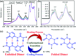 Latest update of 2900 japanese yen (jpy) exchange rate. Self Assembling Supramolecular Polymer Membranes For Highly Effective Filtration Of Water Soluble Fluorescent Dyes Polymer Chemistry Rsc Publishing Doi 10 1039 C8py01595c