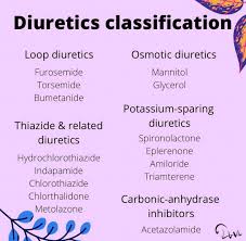 Image result for Diuretic
