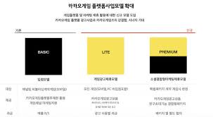 더 킹 오브 파이터즈'98 um온라인. ì¹´ì¹´ì˜¤ê²Œìž„ì¦ˆ 800ì–µ ê·œëª¨ ì±„ë„ë§ ì‚¬ì—… í™•ìž¥í•œë‹¤ ì „ìžì‹ ë¬¸